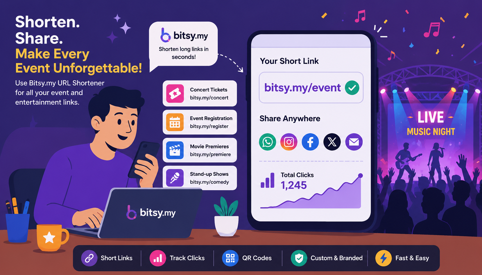 Bitsy Short URLs: Market Your Events Better & More Efficiently